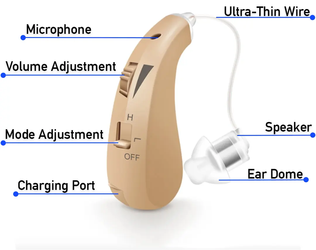 BTE Rechargeable Hearing Aids (Pair Of 2)