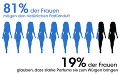 ChemistryLure Pheromone festes Parfüm