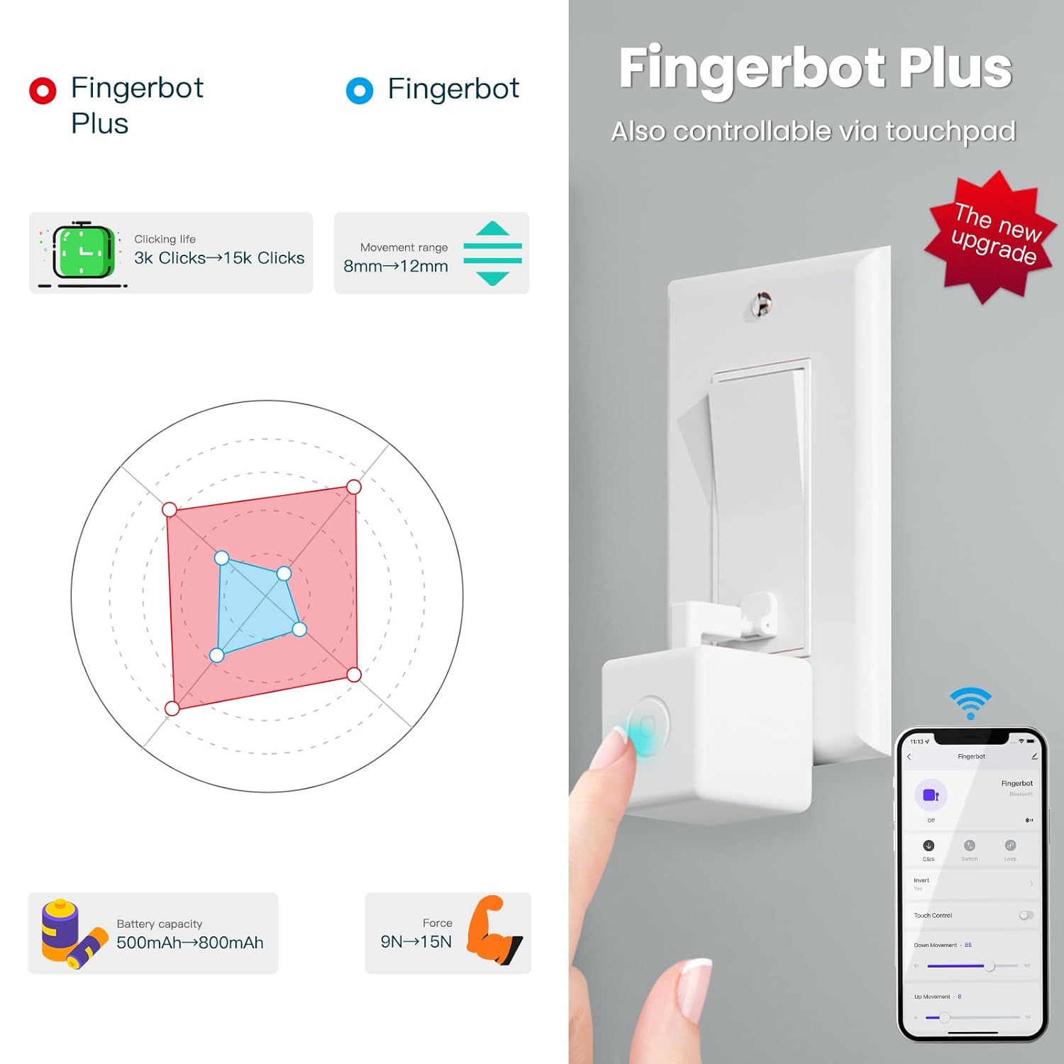 Fingerbot Plus Smart Button Pusher