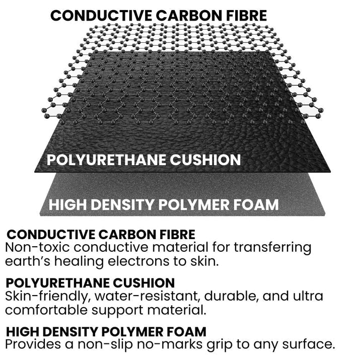 GroundingWell  Mat